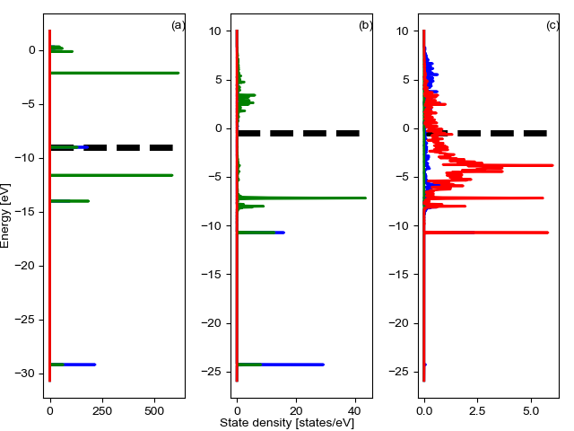 ../../_images/sphx_glr_plot_orbital_overlap_001.png