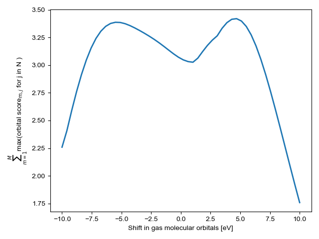 ../../_images/sphx_glr_plot_orbital_overlap_002.png