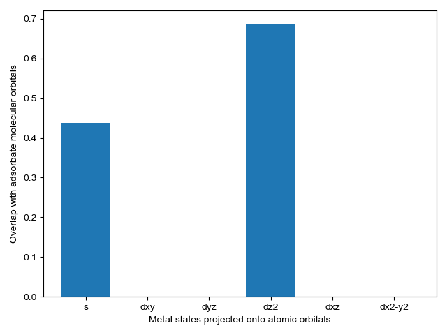 ../../_images/sphx_glr_plot_orbital_overlap_004.png