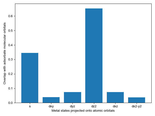 ../../_images/sphx_glr_plot_orbital_overlap_005.png