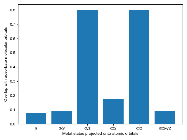 ../../_images/sphx_glr_plot_orbital_overlap_006.png