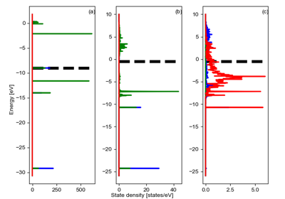 ../_images/sphx_glr_plot_orbital_overlap_thumb.png