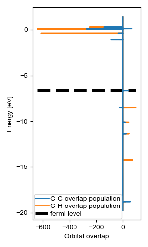 ../../_images/sphx_glr_plot_overlap_population_001.png