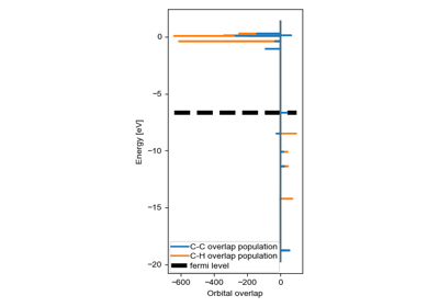 ../_images/sphx_glr_plot_overlap_population_thumb.png