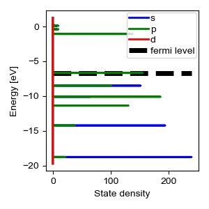 ../../_images/sphx_glr_plot_projected_density_001.png