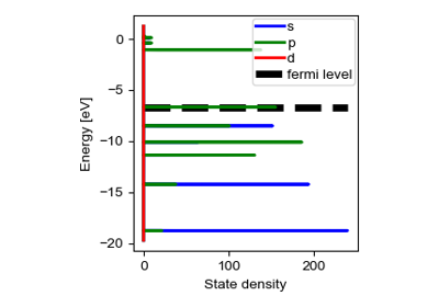 ../_images/sphx_glr_plot_projected_density_thumb.png